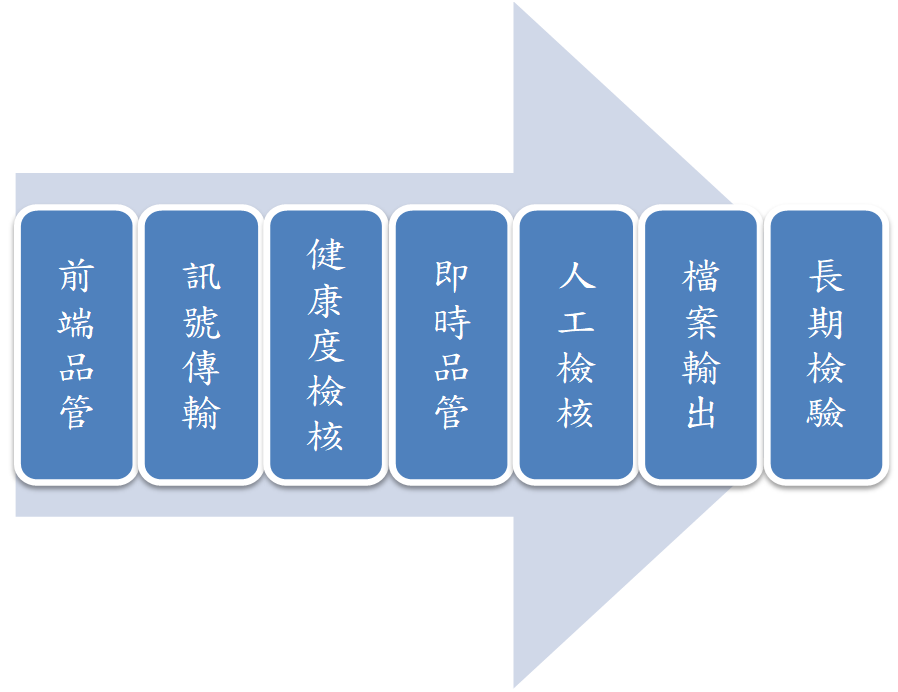品管方法與規範 – 國立成功大學近海水文中心